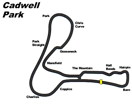 Circuit Map
